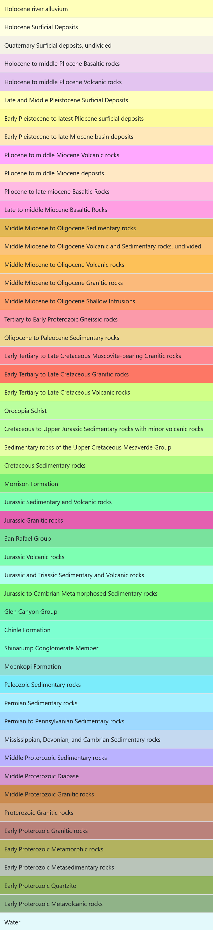 a color key for the geological map