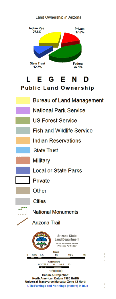 a color key for the management map